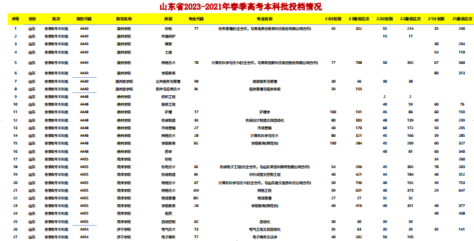 幻灯片-志愿填报经验分享