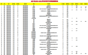幻灯片-志愿填报经验分享