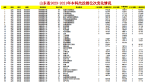 幻灯片-志愿填报经验分享