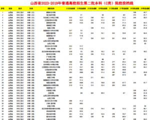 幻灯片-志愿填报经验分享