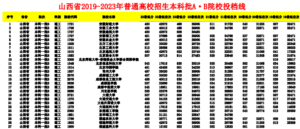 幻灯片-志愿填报经验分享