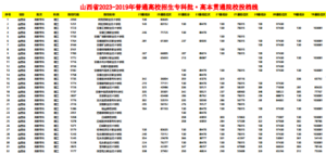 幻灯片-志愿填报经验分享