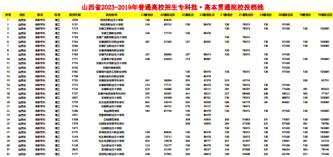 幻灯片-志愿填报经验分享