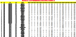 幻灯片-志愿填报经验分享