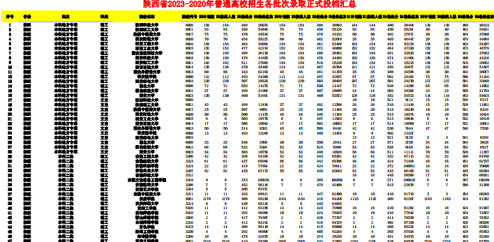 幻灯片-志愿填报经验分享
