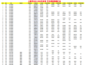 幻灯片-志愿填报经验分享